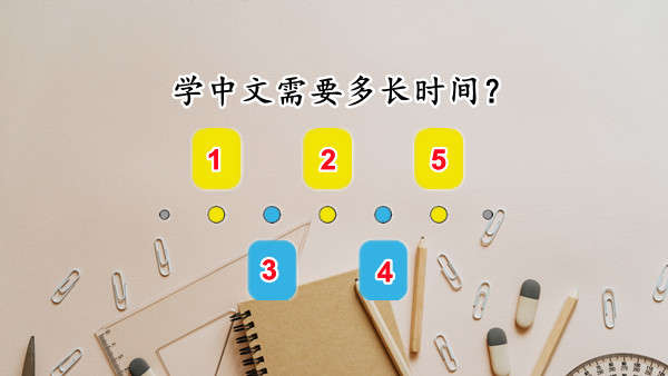 How Long Does It Take to Learn Chinese? The Answer is Beyond Your Imagination!
