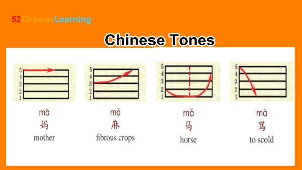 Tips for Foreigners to Learn Mandarin Tones